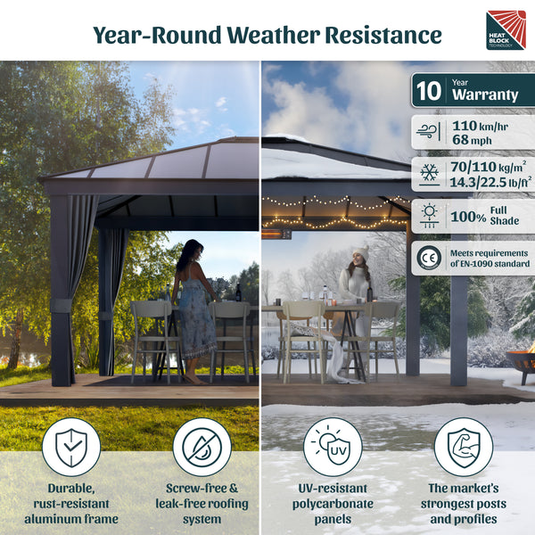 Canopia by Palram Dallas Gazebo Kits - Grey