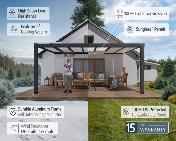 Canopia by Palram - Stockholm™ Patio Covers